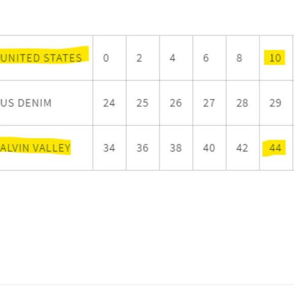 Alvin Valley Auslander Pant Size 10 Gray Straight Leg Wool Stretch Side Zip - Picture 16 of 16